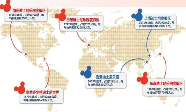 廣州建迪士尼樂園？究竟是不是米奇幻想曲