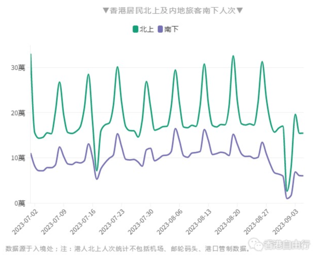 港人入深消費(fèi)