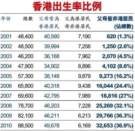 20萬香港雙非兒童：有人遭母親遺棄，有人5點(diǎn)起床跨境上學(xué)