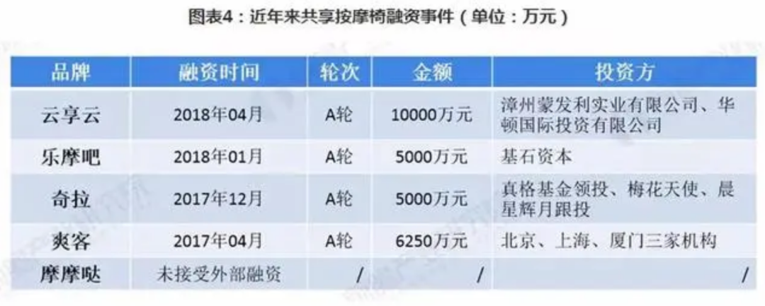 生蟲、卡頭發(fā)、致骨折——共享按摩椅你還敢坐嗎？