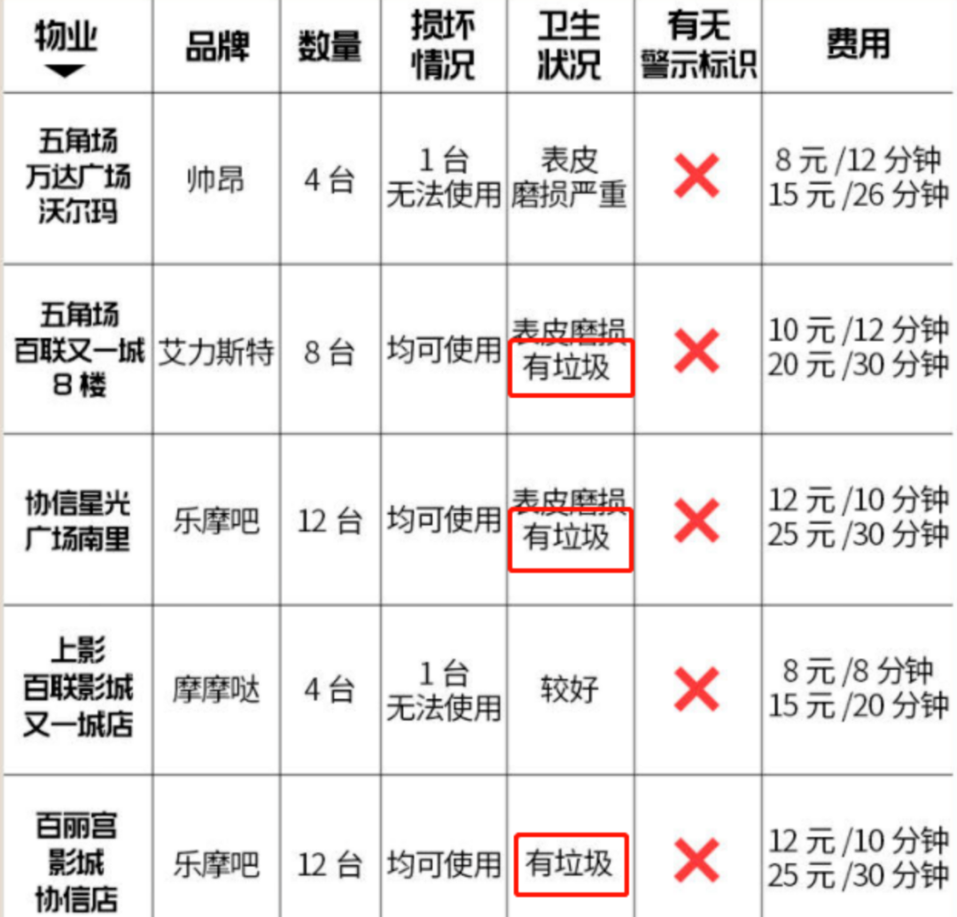 生蟲、卡頭發(fā)、致骨折——共享按摩椅你還敢坐嗎？