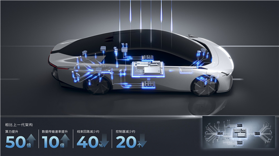 4廣汽星靈電子電氣架構(gòu).jpg