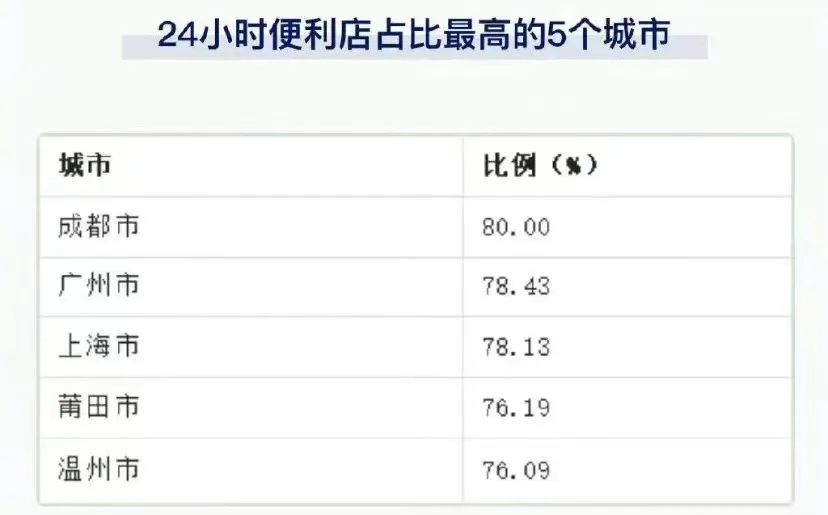 廣州便利店遍地開花，士多終有一日會(huì)被取代嗎？