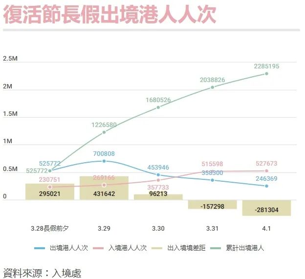 熱衷北上消費(fèi)，又豈止香港人？