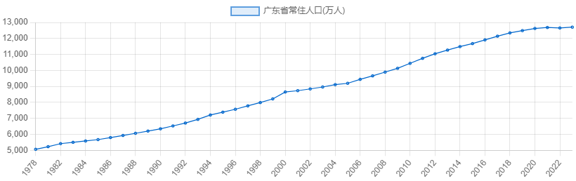 粵語傳承危機：大家都能感受到，但卻總說不清原因……