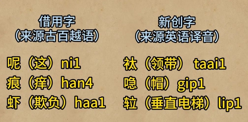 天書一樣的“粵語正字”究竟正不正確？